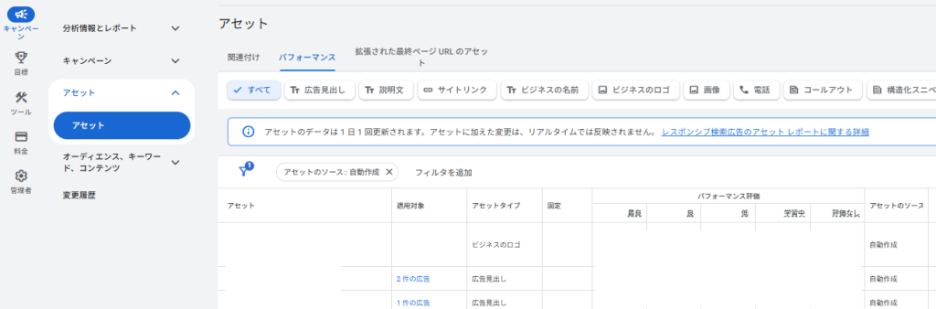 アセットのパフォーマンスレポートから自動生成されたテキストの確認をする